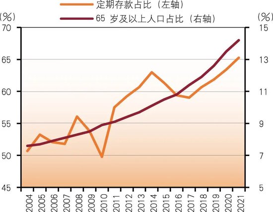 商业银行存款定期化及对策