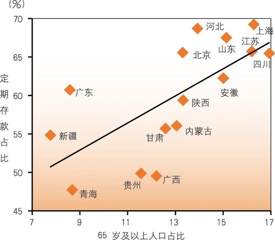 商业银行存款定期化及对策