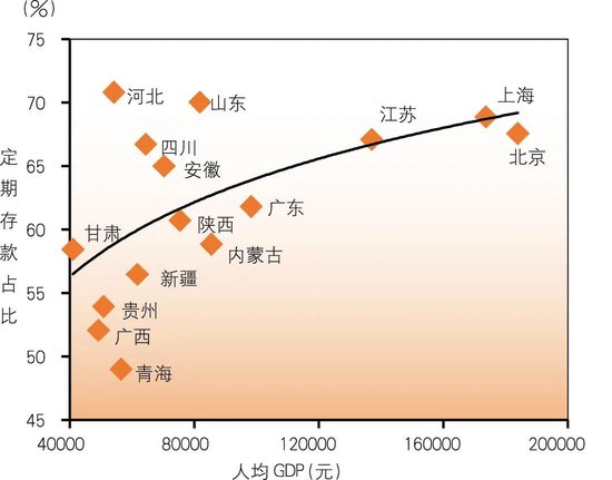 商业银行存款定期化及对策