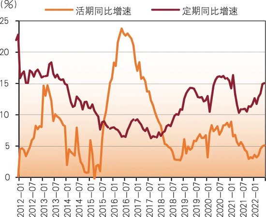 商业银行存款定期化及对策