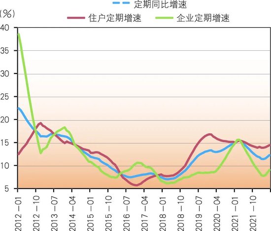 商业银行存款定期化及对策