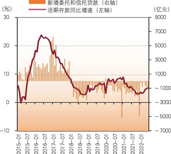 商业银行存款定期化及对策