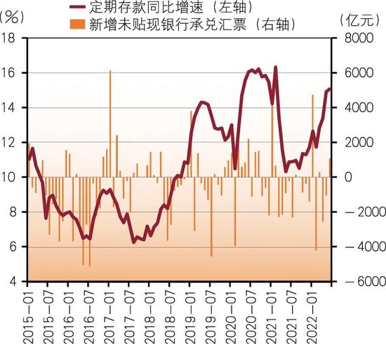 商业银行存款定期化及对策