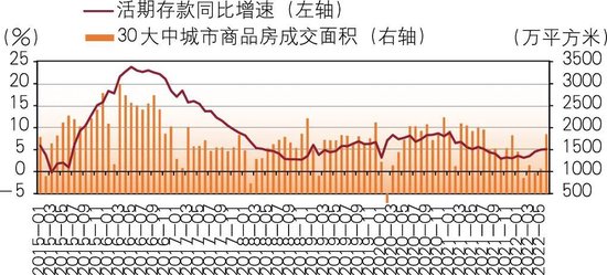 商业银行存款定期化及对策