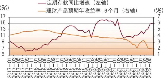 商业银行存款定期化及对策