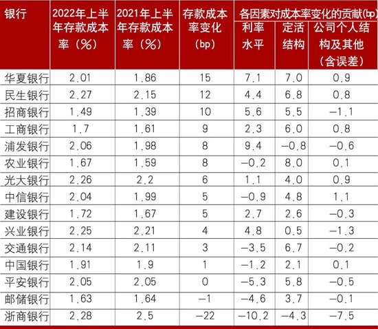 商业银行存款定期化及对策