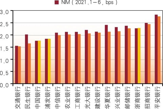 商业银行存款定期化及对策