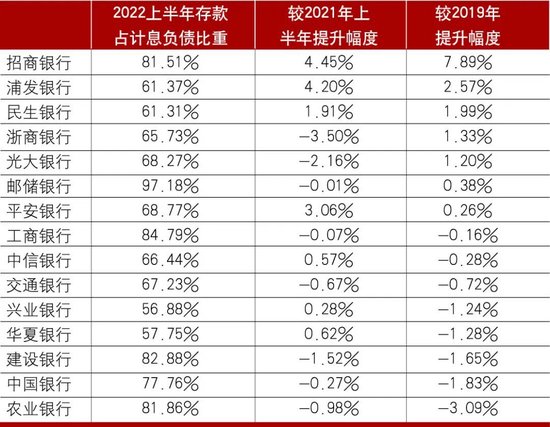 商业银行存款定期化及对策