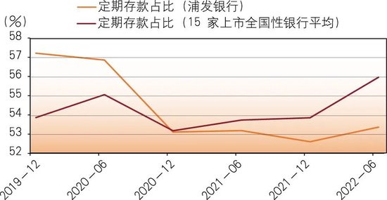 商业银行存款定期化及对策