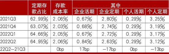 商业银行存款定期化及对策