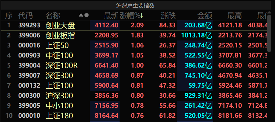 大利好！A50直线拉升，A股港股全线反攻！5年前的拐点再现？美联储传出大消息，两大牛市突现空头信号