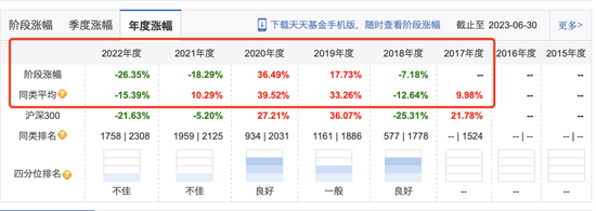 背靠千亿私募大佬，长安基金怎么长不大？