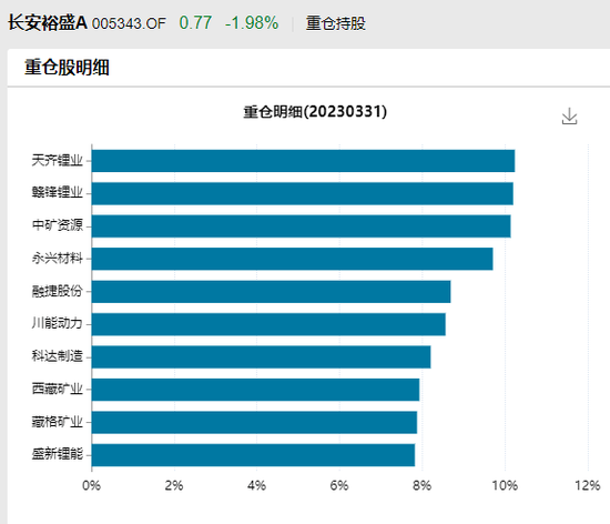 背靠千亿私募大佬，长安基金怎么长不大？