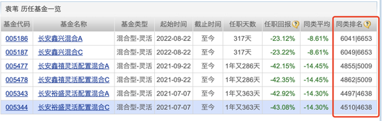 背靠千亿私募大佬，长安基金怎么长不大？