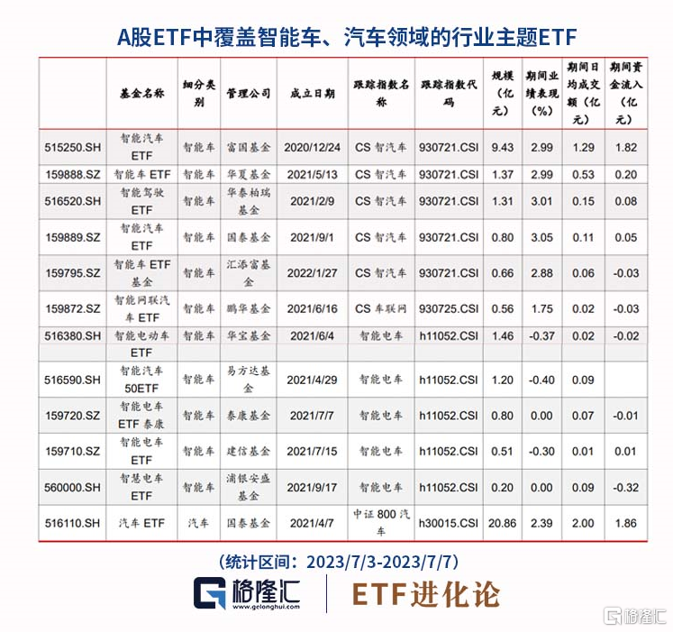 智能驾驶ETF涨超3%，智能驾驶元年开启？