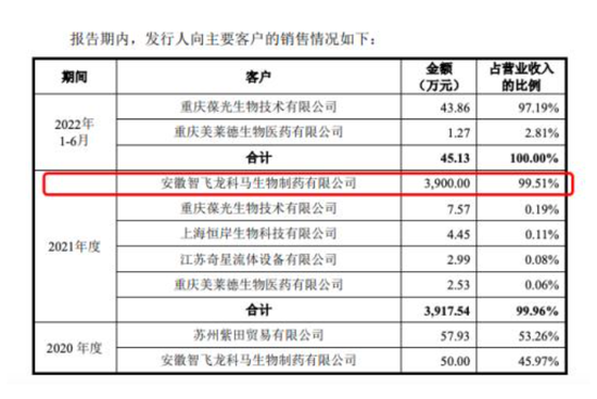 820亿重庆首富，被股民怼了