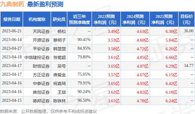 九典制药：有知名机构星石投资参与的多家机构于7月10日调研我司