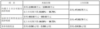 西藏矿业发展股份有限公司2023年半年度业绩预告