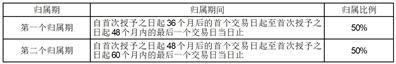 重庆山外山血液净化技术股份有限公司第三届监事会第二次会议决议公告