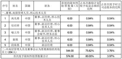 重庆山外山血液净化技术股份有限公司第三届监事会第二次会议决议公告