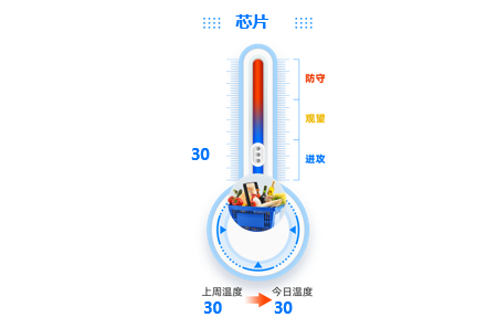 ETF今日主题机会：高层肯定阿里、腾讯等平台企业对传统实体经济的贡献