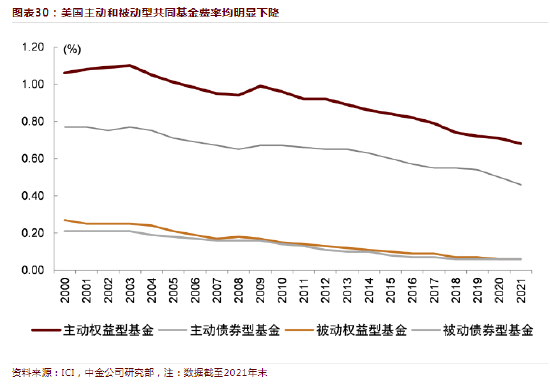 [ETF曝光台]易方达基金范冰管理29只产品，规模合计598亿元，近3年亏208亿元，收取4.69亿元管理费