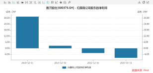 85万股民懵了！这八家公司，被立案调查！