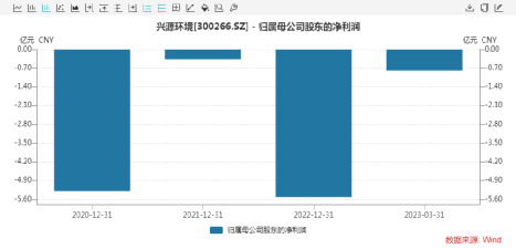 85万股民懵了！这八家公司，被立案调查！