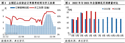 卓创资讯【棉花】：上半年价格震荡上涨 下半年或延续偏强走势