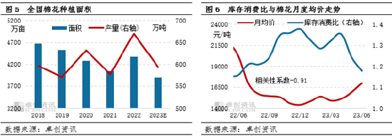 卓创资讯【棉花】：上半年价格震荡上涨 下半年或延续偏强走势