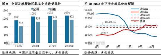 卓创资讯【棉花】：上半年价格震荡上涨 下半年或延续偏强走势