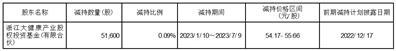 上海睿昂基因科技股份有限公司持股5%以上股东减持股份计划公告