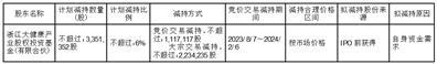 上海睿昂基因科技股份有限公司持股5%以上股东减持股份计划公告