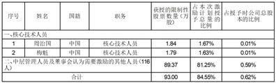 上海皓元医药股份有限公司关于2023年限制性股票激励计划内幕信息知情人买卖公司股票情况的自查报告