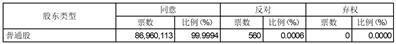 上海皓元医药股份有限公司关于2023年限制性股票激励计划内幕信息知情人买卖公司股票情况的自查报告