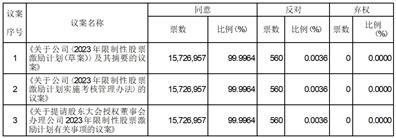 上海皓元医药股份有限公司关于2023年限制性股票激励计划内幕信息知情人买卖公司股票情况的自查报告