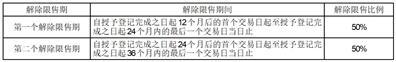 上海皓元医药股份有限公司关于2023年限制性股票激励计划内幕信息知情人买卖公司股票情况的自查报告