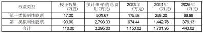 上海皓元医药股份有限公司关于2023年限制性股票激励计划内幕信息知情人买卖公司股票情况的自查报告