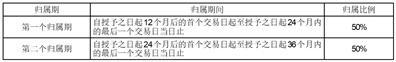 上海皓元医药股份有限公司关于2023年限制性股票激励计划内幕信息知情人买卖公司股票情况的自查报告