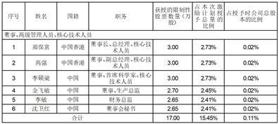 上海皓元医药股份有限公司关于2023年限制性股票激励计划内幕信息知情人买卖公司股票情况的自查报告