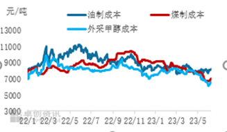 卓创资讯【LLDPE】：上半年重心下移 下半年存上涨预期