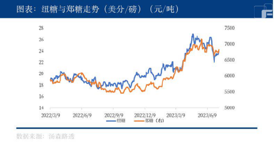 白糖：是否我真的一无所有