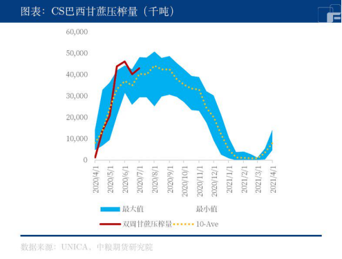 白糖：是否我真的一无所有