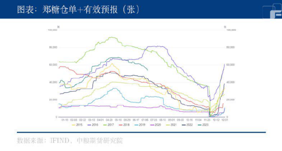 白糖：是否我真的一无所有