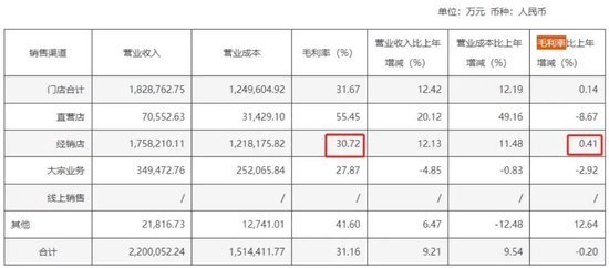 500亿龙头欧派家居陷经销商维权风波！最新独家回应