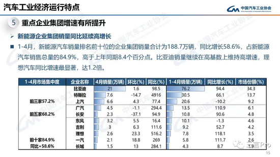 汽车销量到底谁说了算？怎么统计？