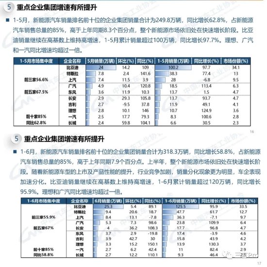 汽车销量到底谁说了算？怎么统计？