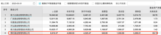 管理规模、业绩表现下滑，博时基金25周年搞掼蛋比赛引争议