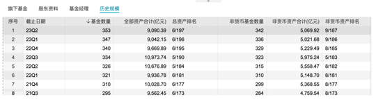 管理规模、业绩表现下滑，博时基金25周年搞掼蛋比赛引争议