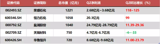 【ETF操盘提示】化工或进入补库周期，行业景气有望加速回升！化工ETF（516020）单日获2136万元净申购！